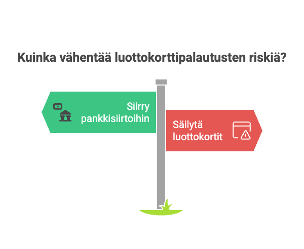 Miksi jotkut kasinot eivät hyväksy Visaa?